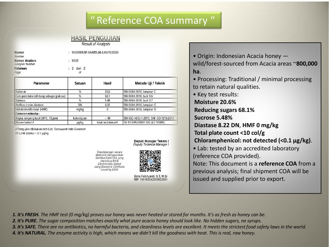 Certificate of Analysis